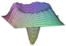 wigner distribution of inverted state