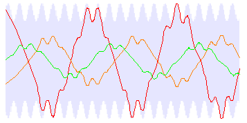 Typical molecular trajectories in a guide